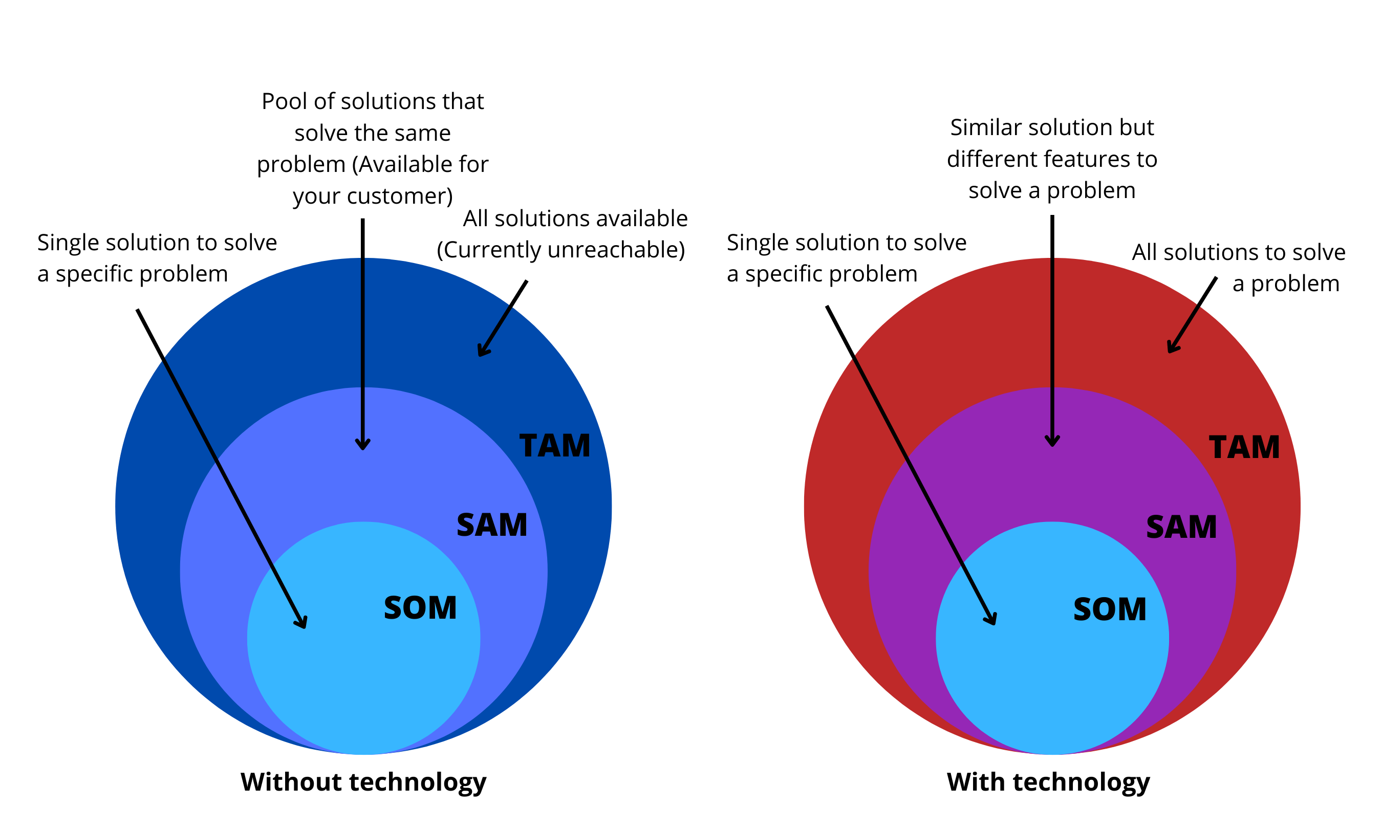 Figure 3: TAM