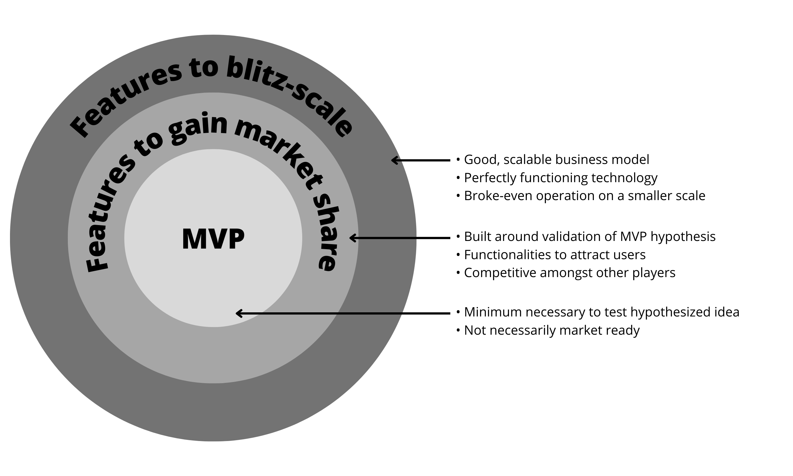 Image 7: Scope