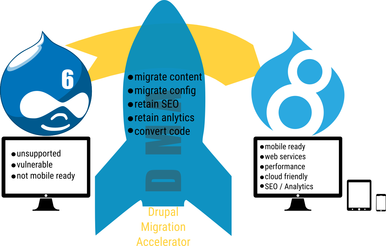 drupal feeds vs migrate module