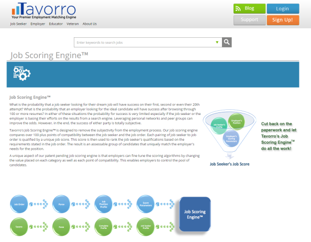 Tavorro - job score engine