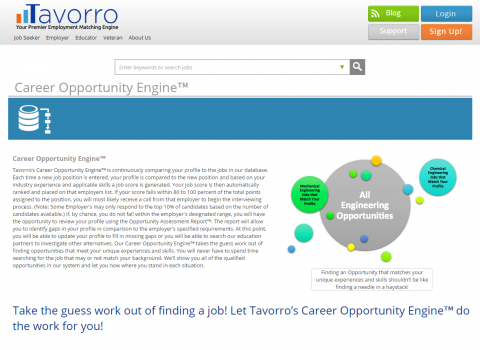 Tavorro - career opportunity engine
